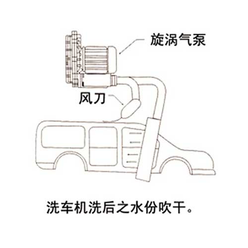 洗車吹干