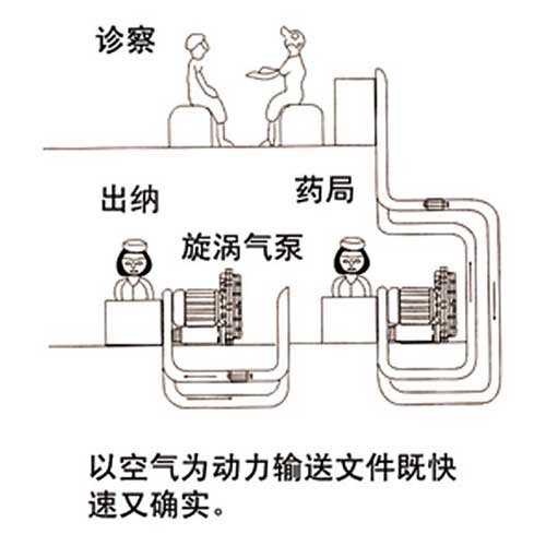 傳票輸送