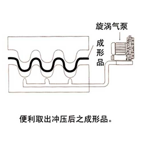 沖床機(jī)