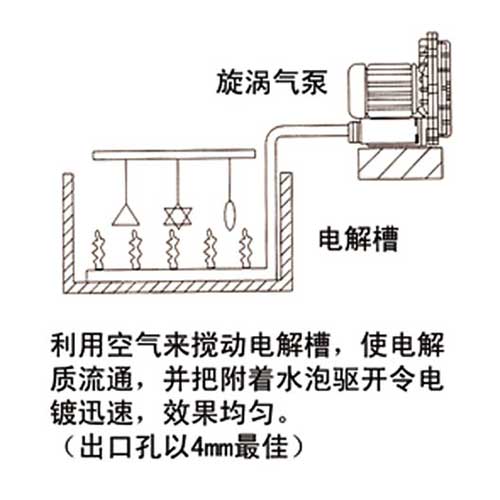 電解液攪伴