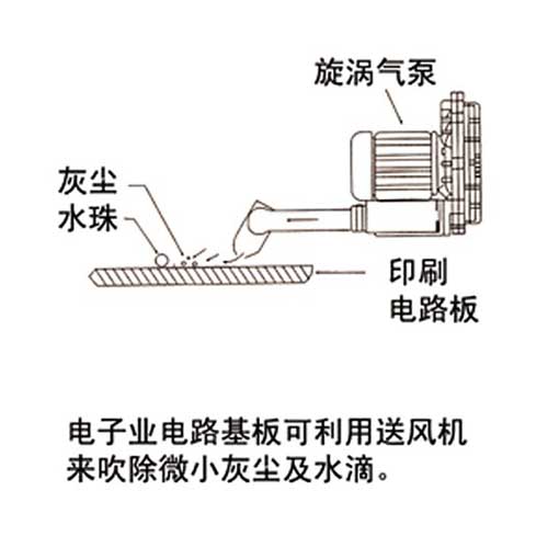 干燥用空氣刀
