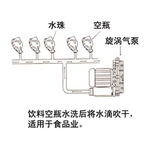 洗瓶機(jī)吹干