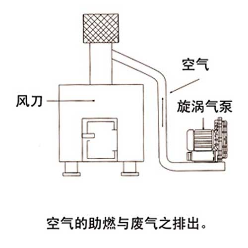 焚化爐