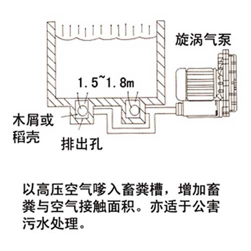 畜類發(fā)酵爆氣