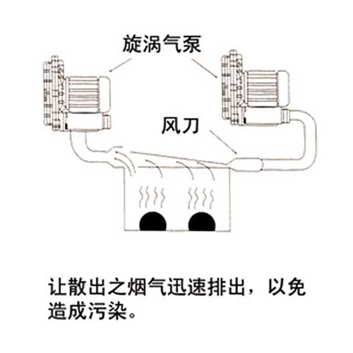 煙氣吹吸