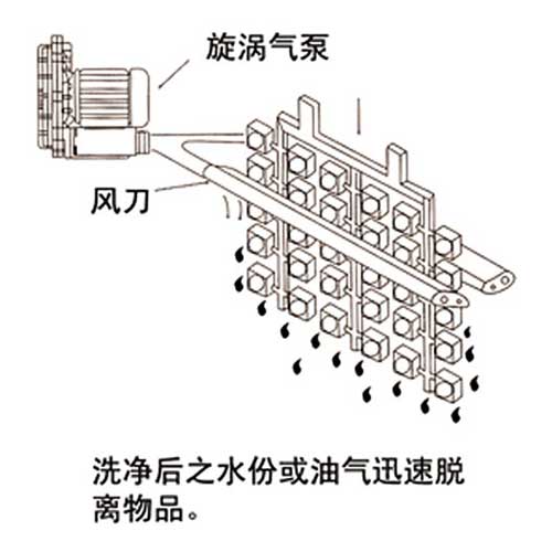 洗凈后吹干