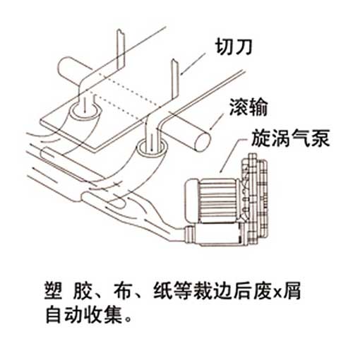 紙布條吹送